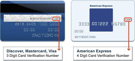 Card Verification Number Visual Reference